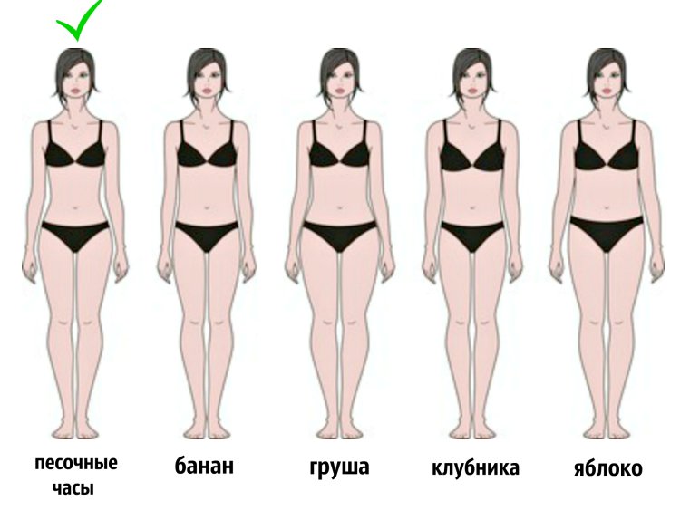 Ким Кардашьян фигура