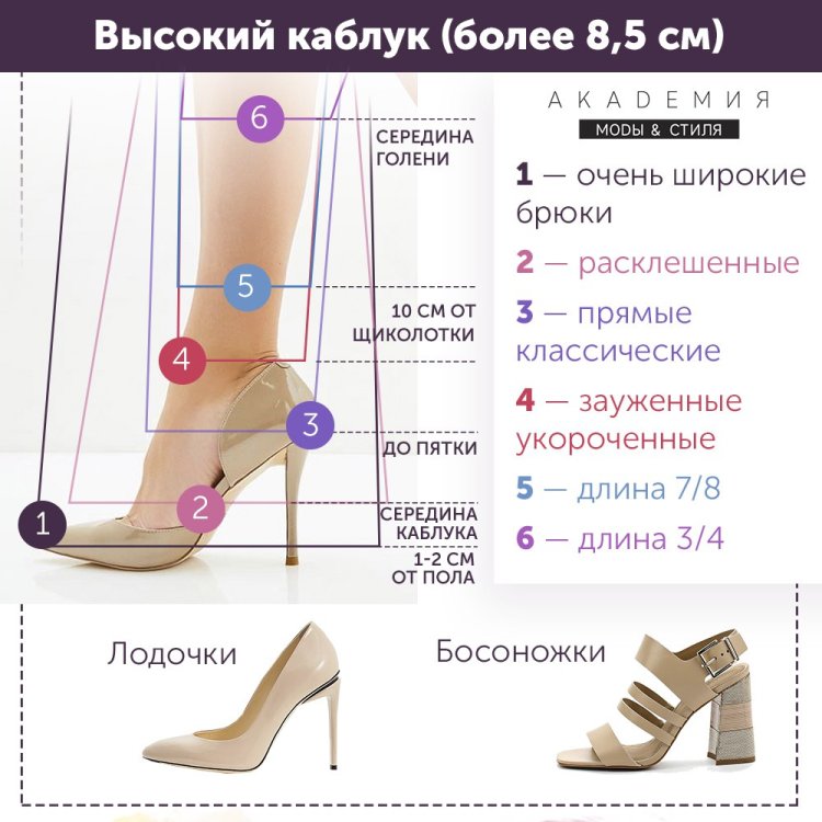 Правильная длина женских брюк