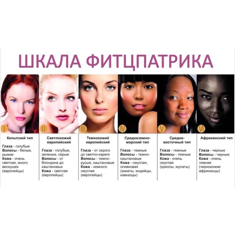 Шкала Фицпатрика типы кожи