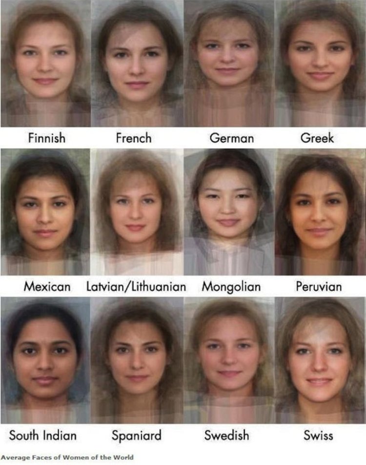 Внешность разных национальностей