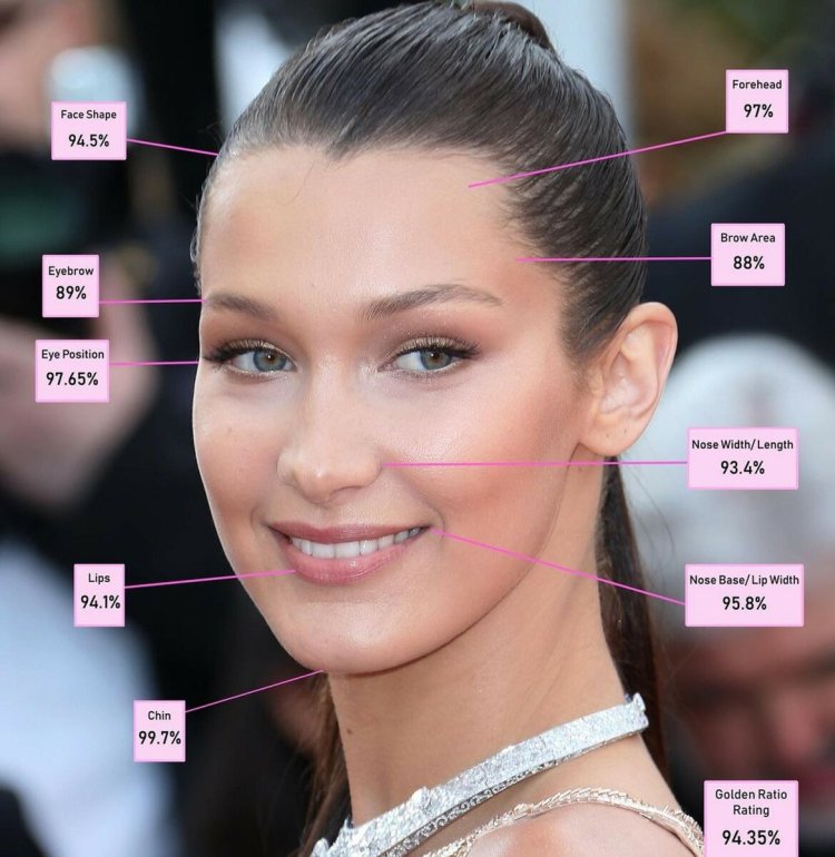 Белла Хадид модель лицо