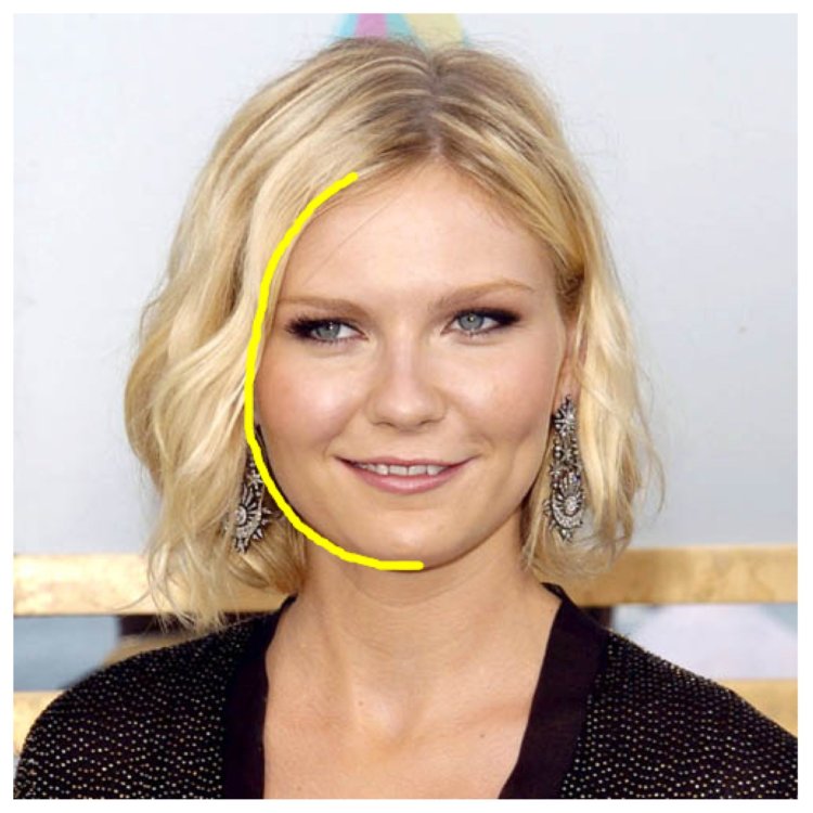 Кирстен Данст стрижки