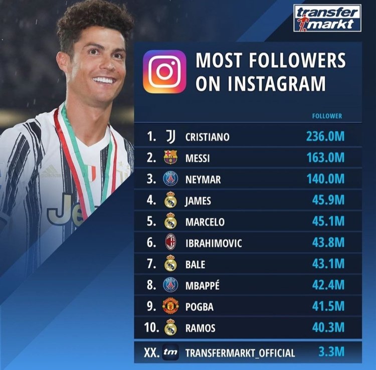 Топ 10 футболистов