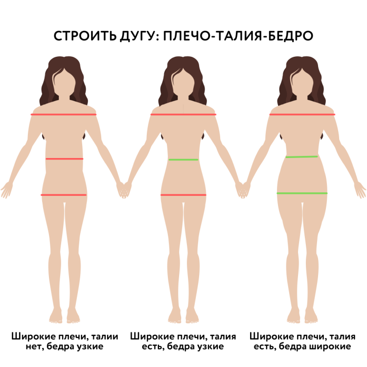 Тип фигуры с широкими плечами