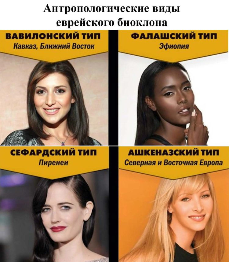Еврейский Тип лица