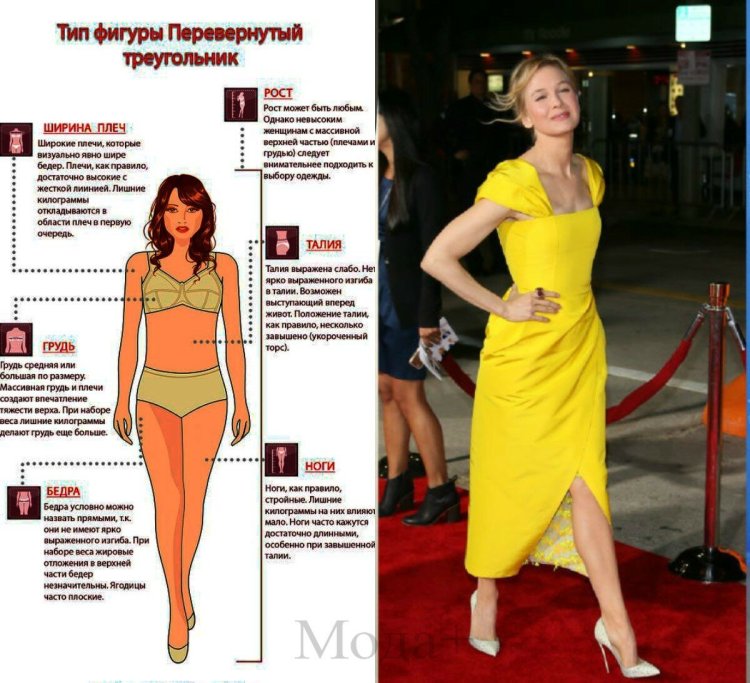 Тип фигуры перевернутый треугольник