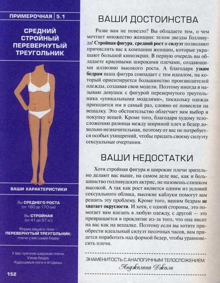 Тип фигуры перевернутый треугольник