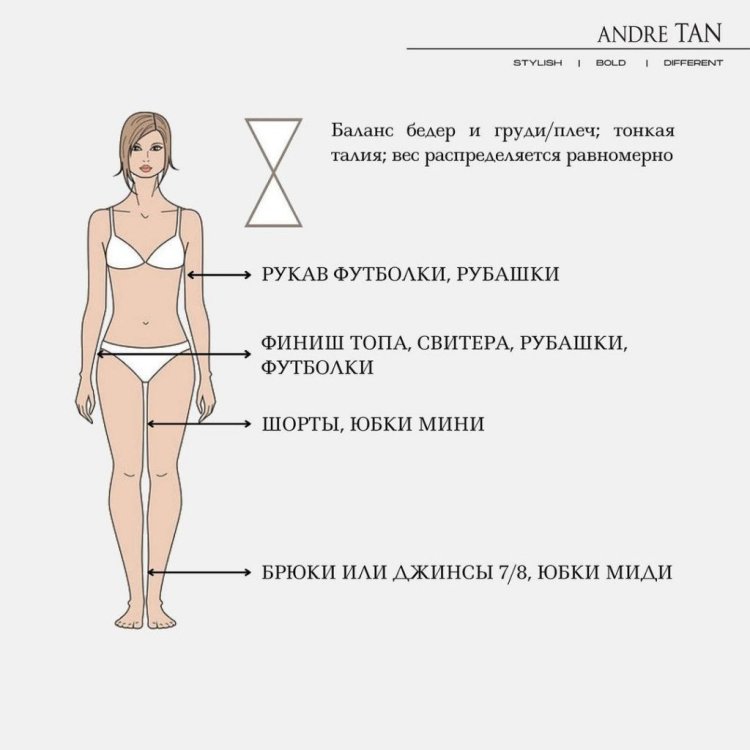 Женская фигура типы