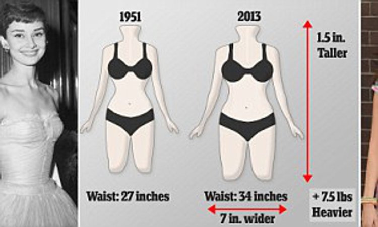 Параметры фигуры песочные часы на рост 165