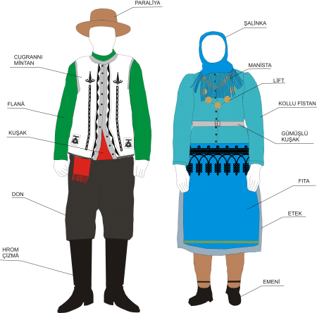 Гагаузия Национальная одежда