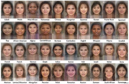 Типажи внешности