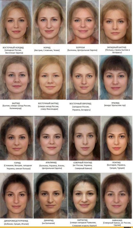 Восточный нордид + Восточный балтид