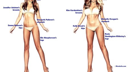 Идеал девушки