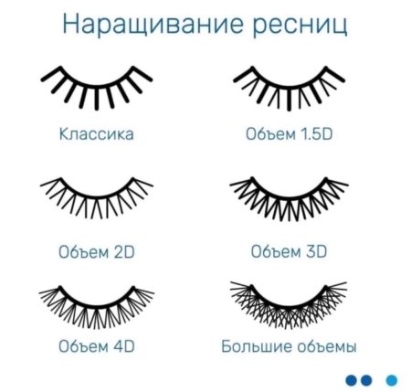 1 5d наращивание ресниц схема