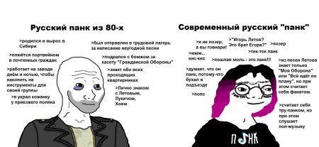 Егор Летов Wojak