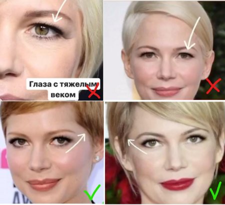 Макияж стрелки для нависшего века