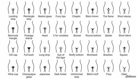 Интимная стрижка