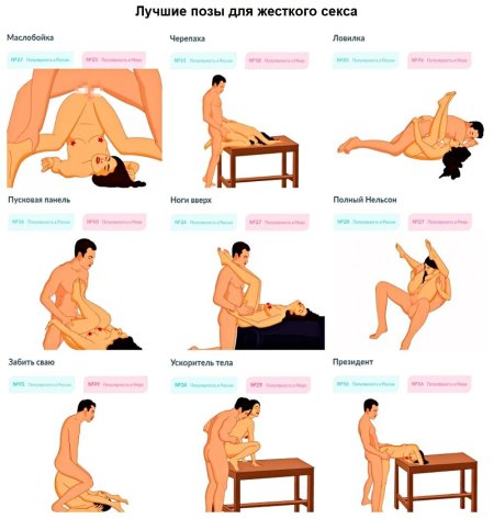 Секс лучшие позы