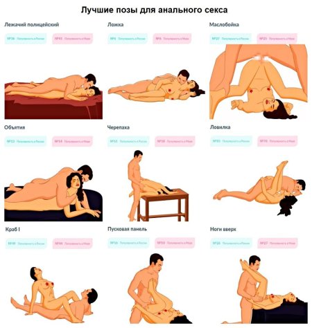 Безболезненные позы для анала