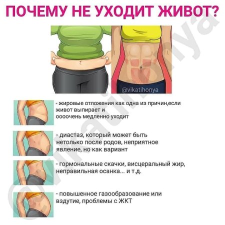 Упражнения для убирания жира с живота