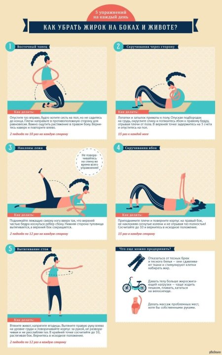 Упражнений для избавления от живота и боков