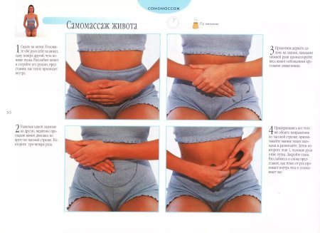 Антицеллюлитный массаж живота банками схема