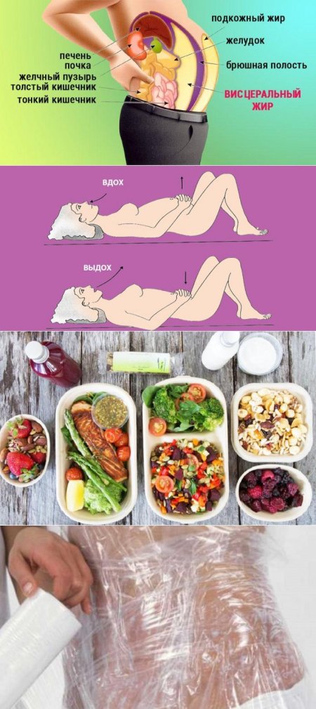 Правильное питание для убирания живота