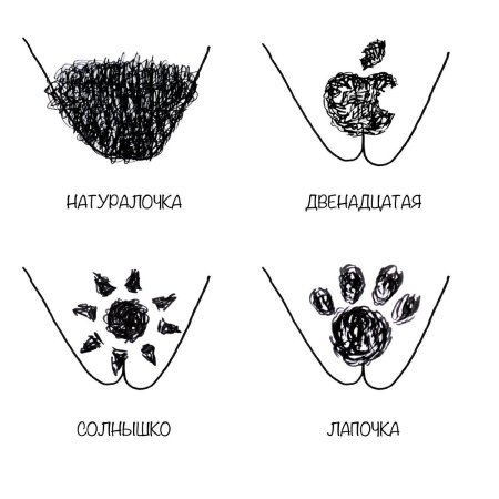 Форма интимной стрижки