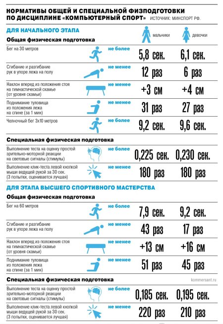 Этапы спортивной подготовки спортсменов