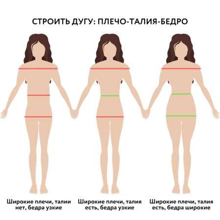 Тип фигуры с широкими плечами