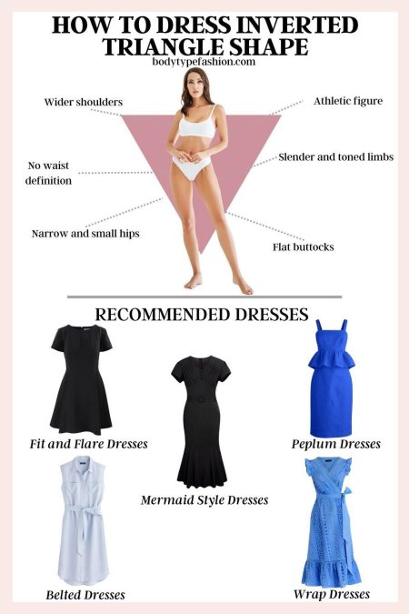 Треугольник тип фигуры