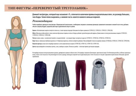 Тип фигуры перевернутый треугольник