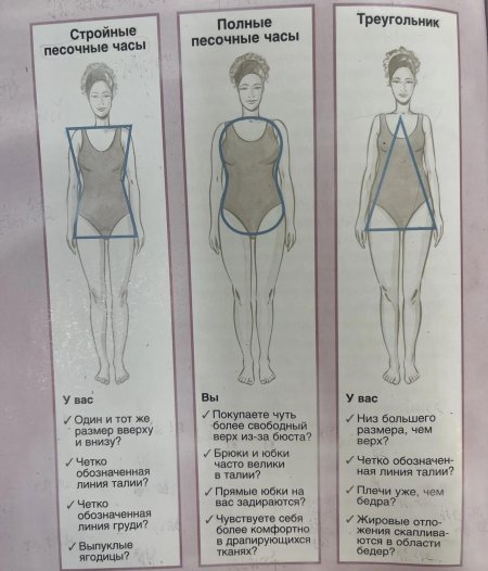 Фигура песочные часы