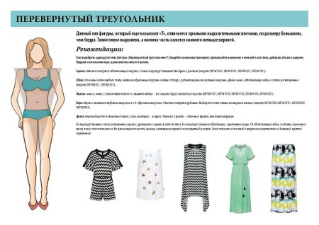 Тип фигуры перевернутый треугольник у женщин
